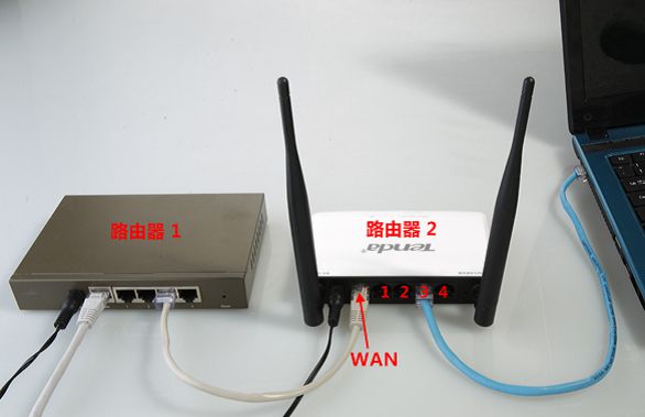 路由器与“猫”到底有啥区别?(组图)