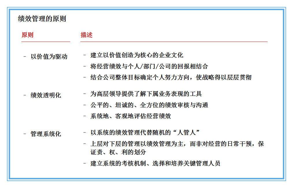 нưȫ⣬ʵϵͳ-нƺͰռ-MBAǿDocs</p><p>ʵʩ<a href=