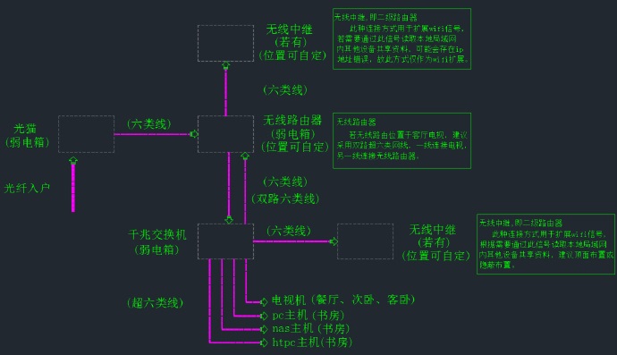 ·ͽʲô𣿼ͥҪͬʱʹ·ͽ
