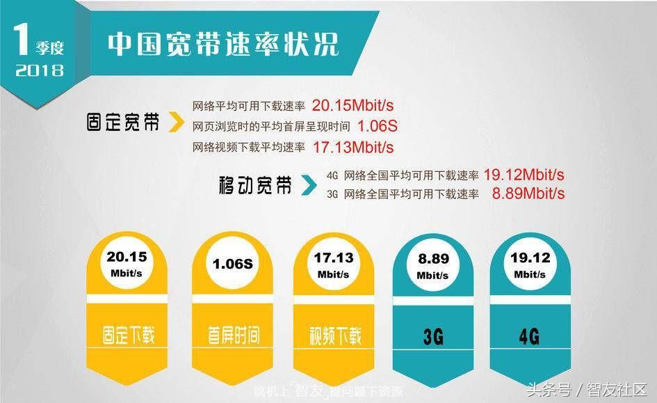 新装宽带不吃亏，移动联通电信宽带哪家强，装宽带装哪家？