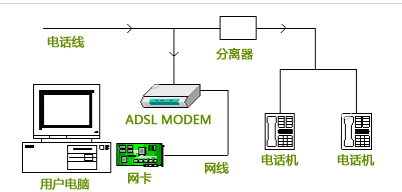 ADSL