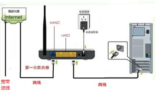 TOTOLINKN600600RVRV2·װWiFi