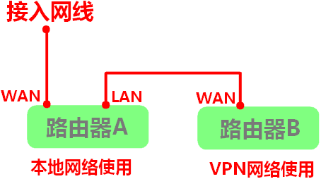 ·ôvpnԼvpn·ʲô˼ϸͼĽ̳̣ͼ2