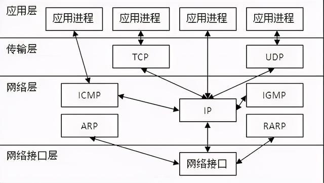 IPַ룬أDNS֮ɶϵ