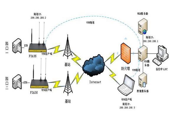 路由器怎么设置5g频段_关闭路由器5g频段_双频路由器5g频段