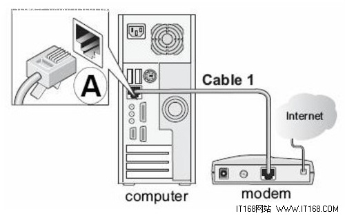 (NETGEAR)·ͼĽ̳ ̳