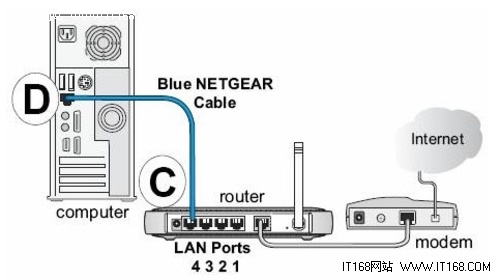 (NETGEAR)·ͼĽ̳_52z.com