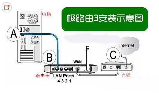 ·ipַô_·ɵipַ_linksys· Ԥipַ