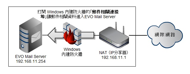 linksys· Ԥipַ_·ipַ_·ɵipַ