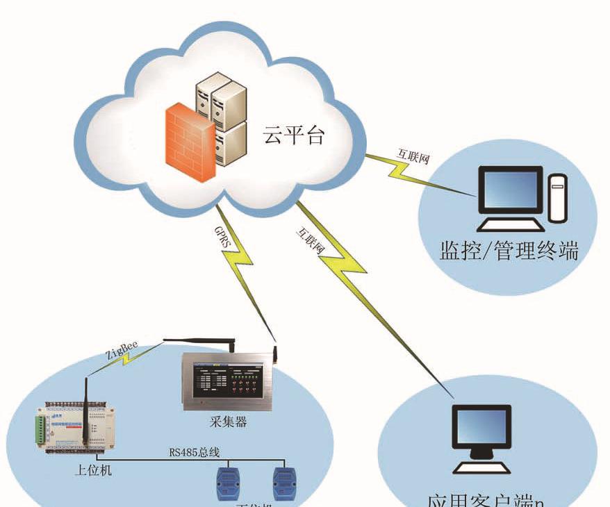 EIC-RC10CDMA·CDMAͨŵ˫ת豸