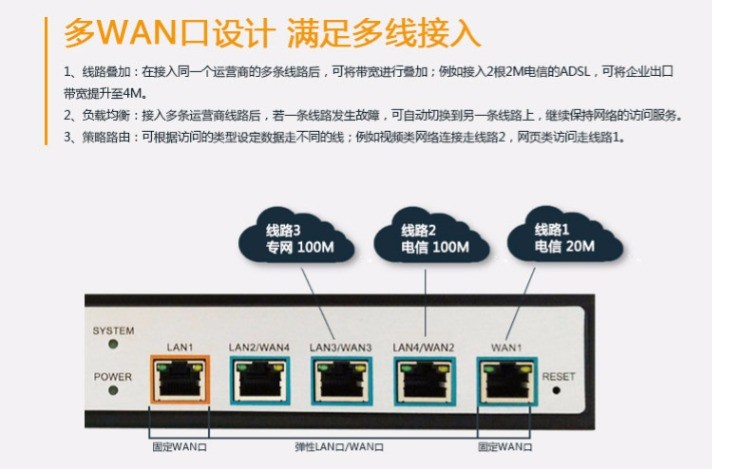 ȫõ·Netgear