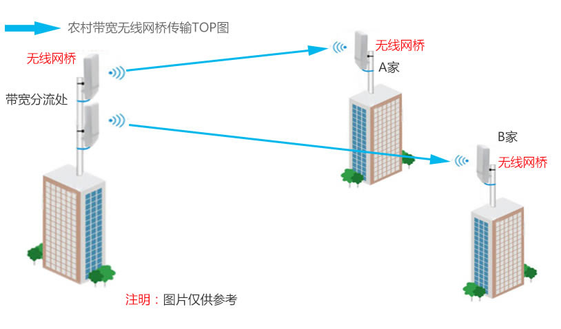 ̲+ͨ100Gbpsߴ䣡