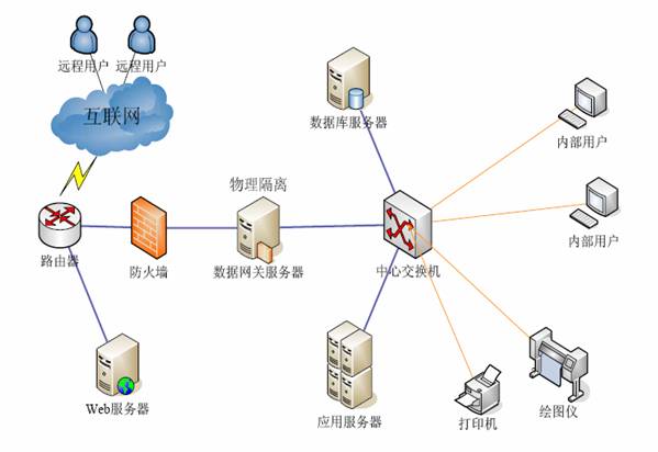 宽带20m下载速度很慢_电信20m的宽带上传速度是多少？_20m宽带上传速度多少