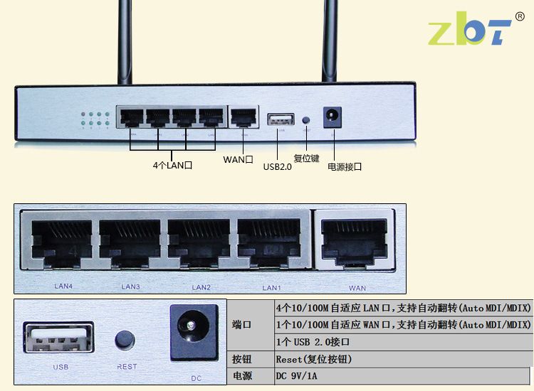 ·ԭ_vlan·Լ㽻·תԭ_handlerƵԭ