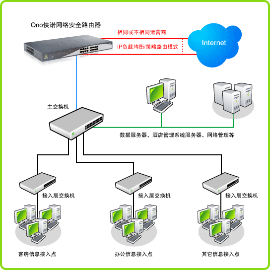 ·ipַǸ˹ģֱӹvpn