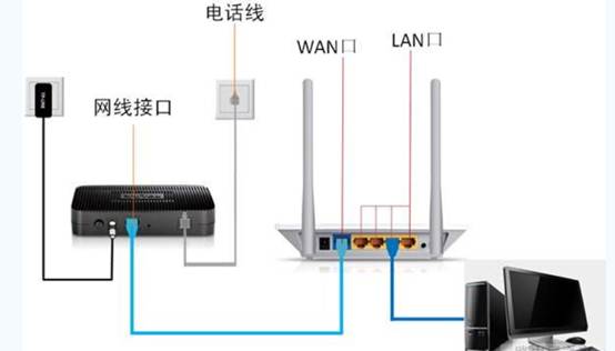 广电宽带网络接口可以通过拉网线完成无ip访问的