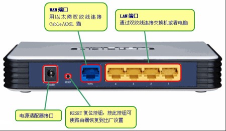 ο·ˣ취һҪ豸