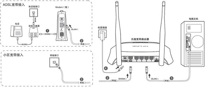 无线wifi路由器安装步骤