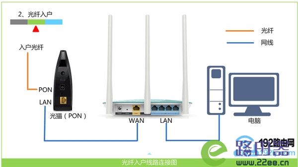 ڴ(Tenda)F3·ֻôã 2