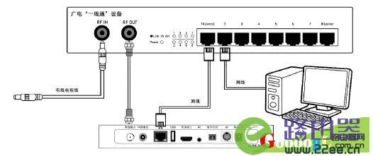 (NETGEAR)·ȷİװ()áWiFið취