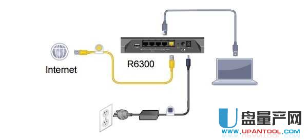 netgear·ַ