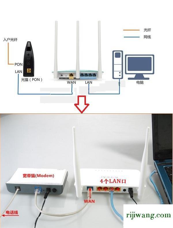 如何设置路由器桥接_路由怎么桥接设置方法_路由桥接路由