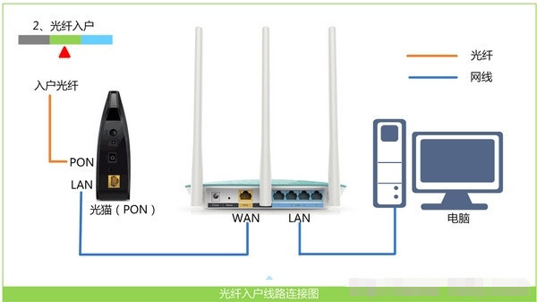 ·pin_wlan·pin_·ϵpinʲô˼