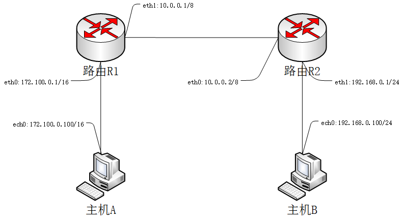 360路由器绑定ip地址_奇虎360综合搜索下载_奇虎360 移动搜索