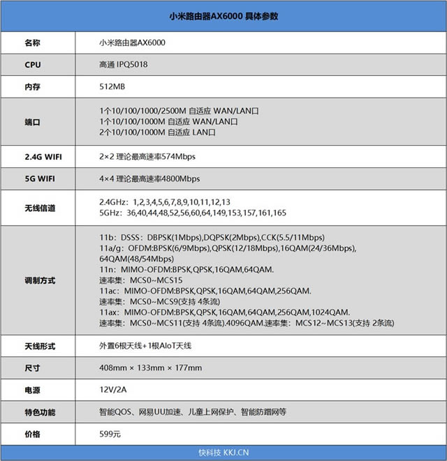 4·mimo/160MHzѪȫС·AX6000⣺599ԪWi-Fi 6