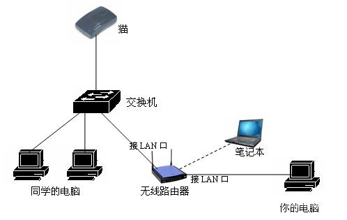 ˼缼ѧԺ̳ccna2··ɻ_˼ģ·뽻ʲô_˼ģ·ɽӿ