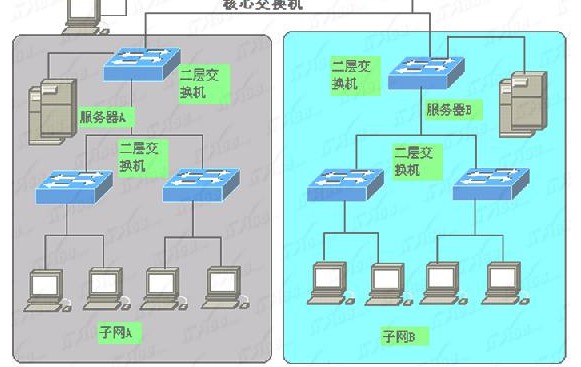 ˼ģ·ɽӿ_˼ģ·뽻ʲô_˼缼ѧԺ̳ccna2··ɻ