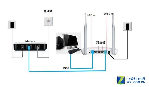 ·netgear