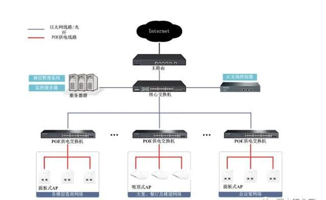 猫接路由器在接路由器怎么设置_路由接路由器设置方法_一个猫接两个路由器