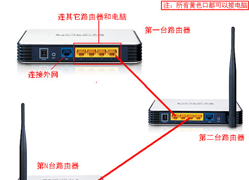 tp-link·ð취򵥹·(ͼ)