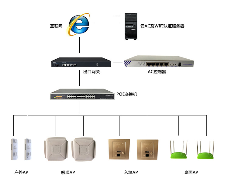 acù淶PointController