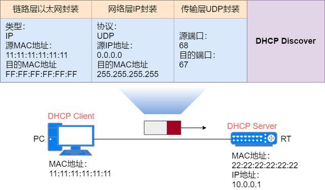 ·޸macַ_·ipַô_·ipַ޸
