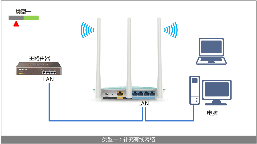 ·wifi벻ƽ⣬֪