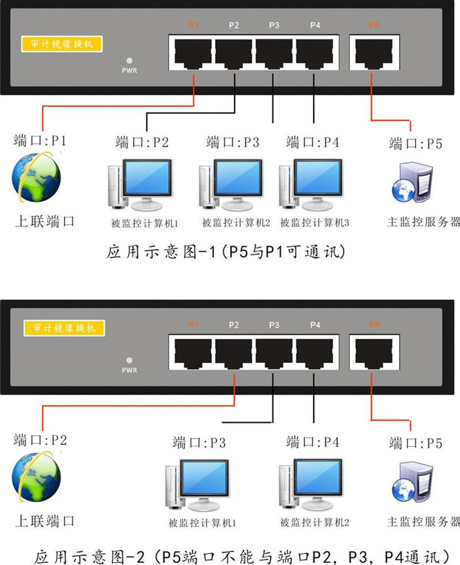 netgear˫·÷_ô÷_tenda·÷