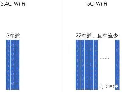 ·5gŵ