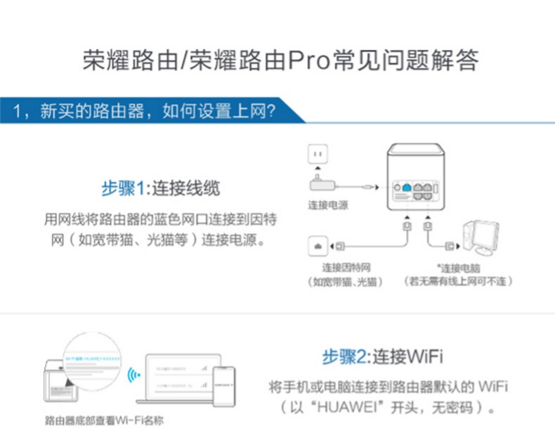 Ϊҫ(WS)·Internet(ͼ)