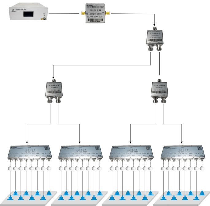 cisco·snmp㲥Чεģ