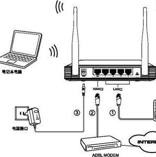 fast·ôwifi_·ôwifi_fast·ôwifi