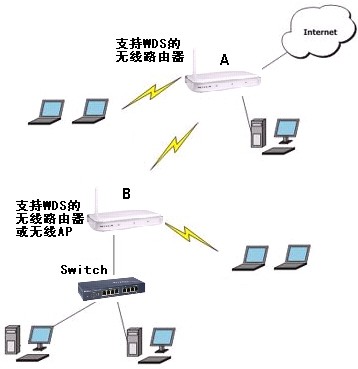 ӡwifiźŲᷴһ·ɣ