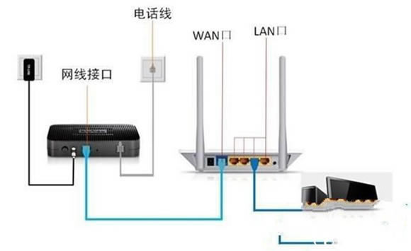 ·WAN޷ȡIPַΰ?(ͼ)