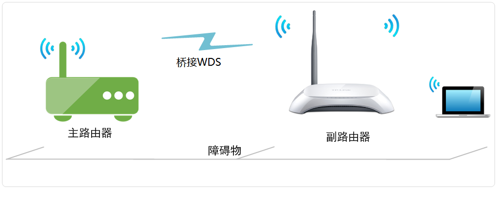 tl-wr740n·Ž