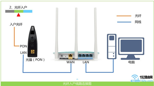 wifi·Ƿȷ