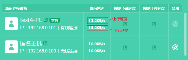 ·鿴Ӷٵķ