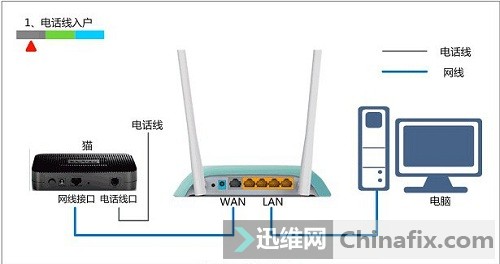 XwifiܴaԄӲ鿴_о·ôOwifiܴa_Wj鿴wifiܴa