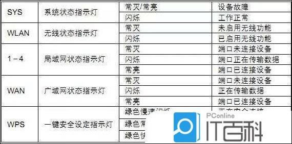 tp-link·ָʾ