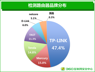 ·ȫ棺90.2%·© 